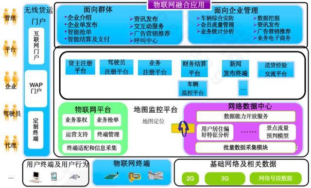 專業(yè)型網(wǎng)絡(luò)貨運(yùn)平臺(tái)有哪些專業(yè)型網(wǎng)絡(luò)貨運(yùn)平臺(tái)有哪些類型