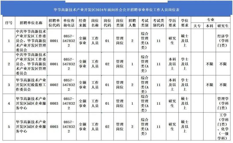 畢節(jié)招聘貨運(yùn)駕駛員信息畢節(jié)招聘貨運(yùn)駕駛員信息最新