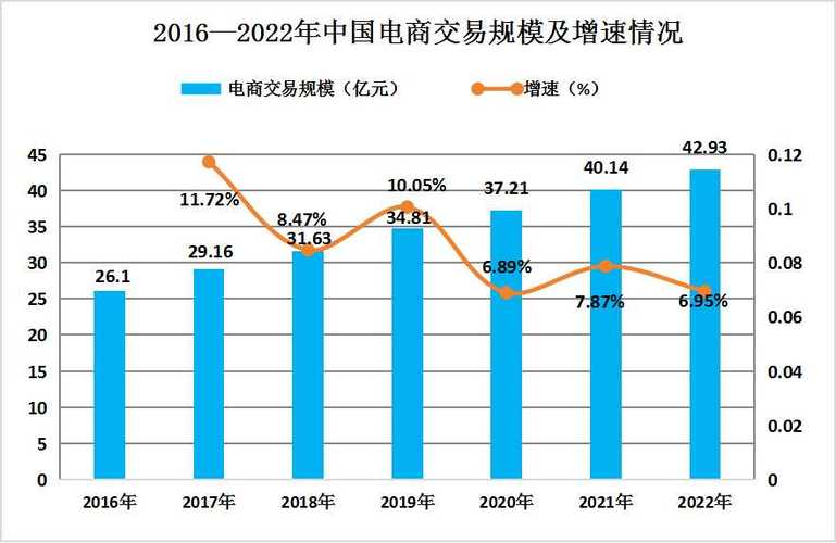 中國貨運(yùn)公司數(shù)據(jù)中國貨運(yùn)公司數(shù)據(jù)分析