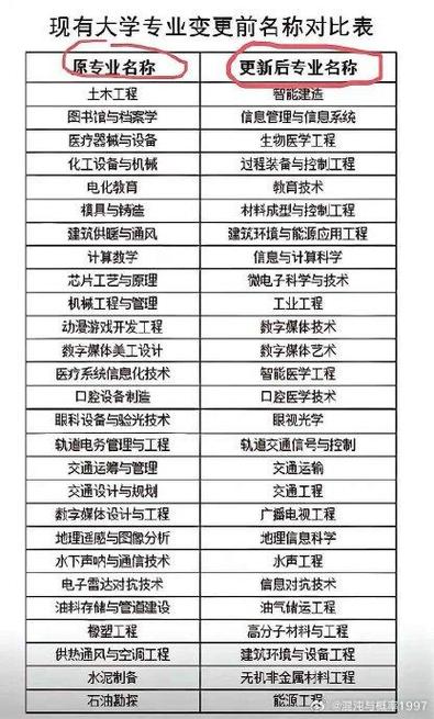 湖北地方貨運代理名稱變更湖北地方貨運代理名稱變更流程