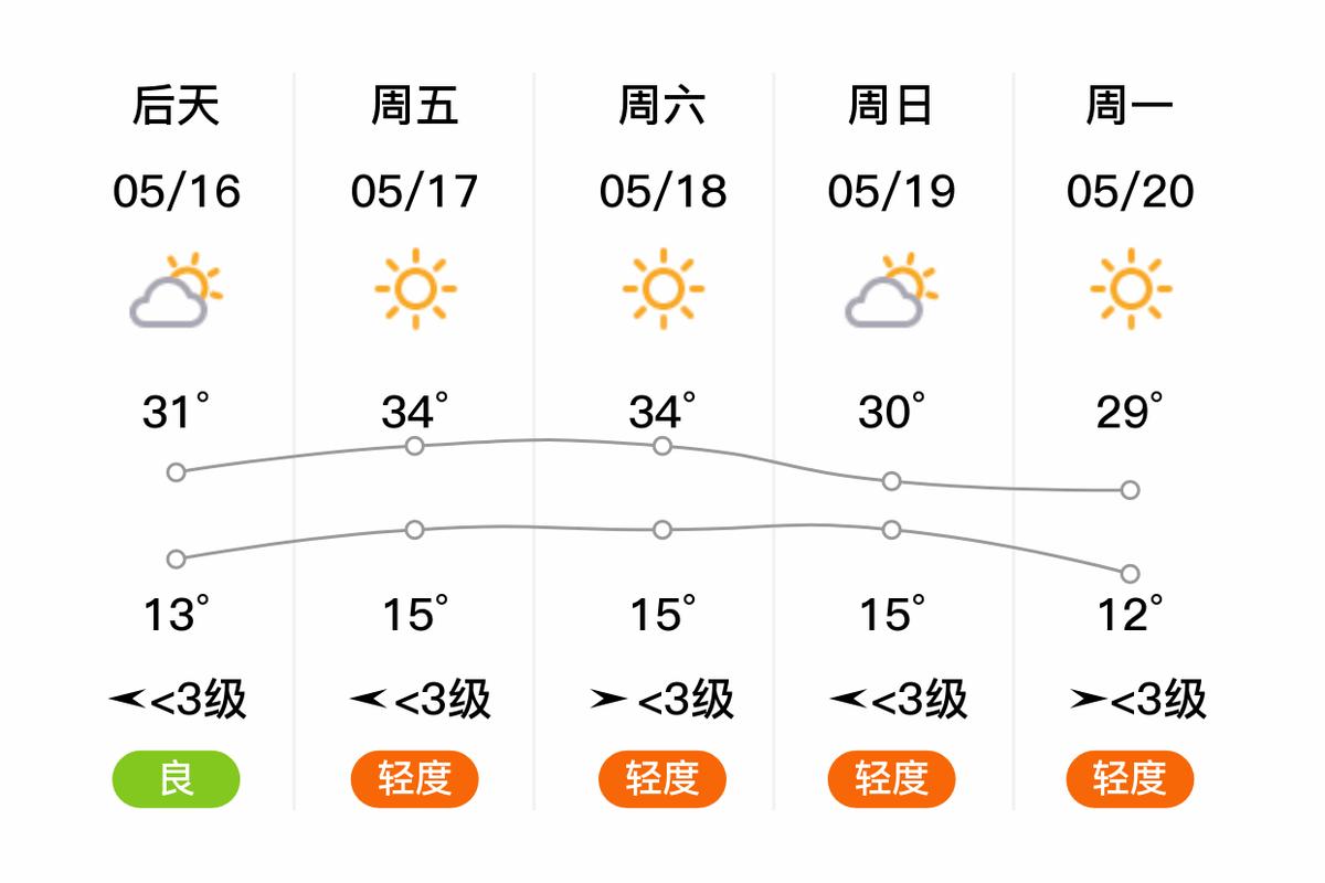 長治到忻州定襄貨運站長治到忻州定襄貨運站電話