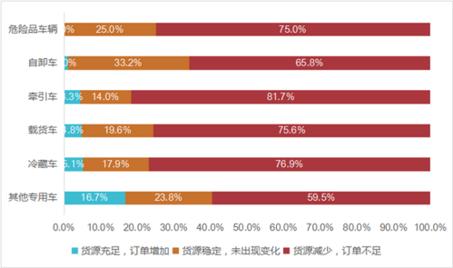 公路貨運(yùn)物流行業(yè)調(diào)研報(bào)告公路貨運(yùn)物流行業(yè)調(diào)研報(bào)告范文
