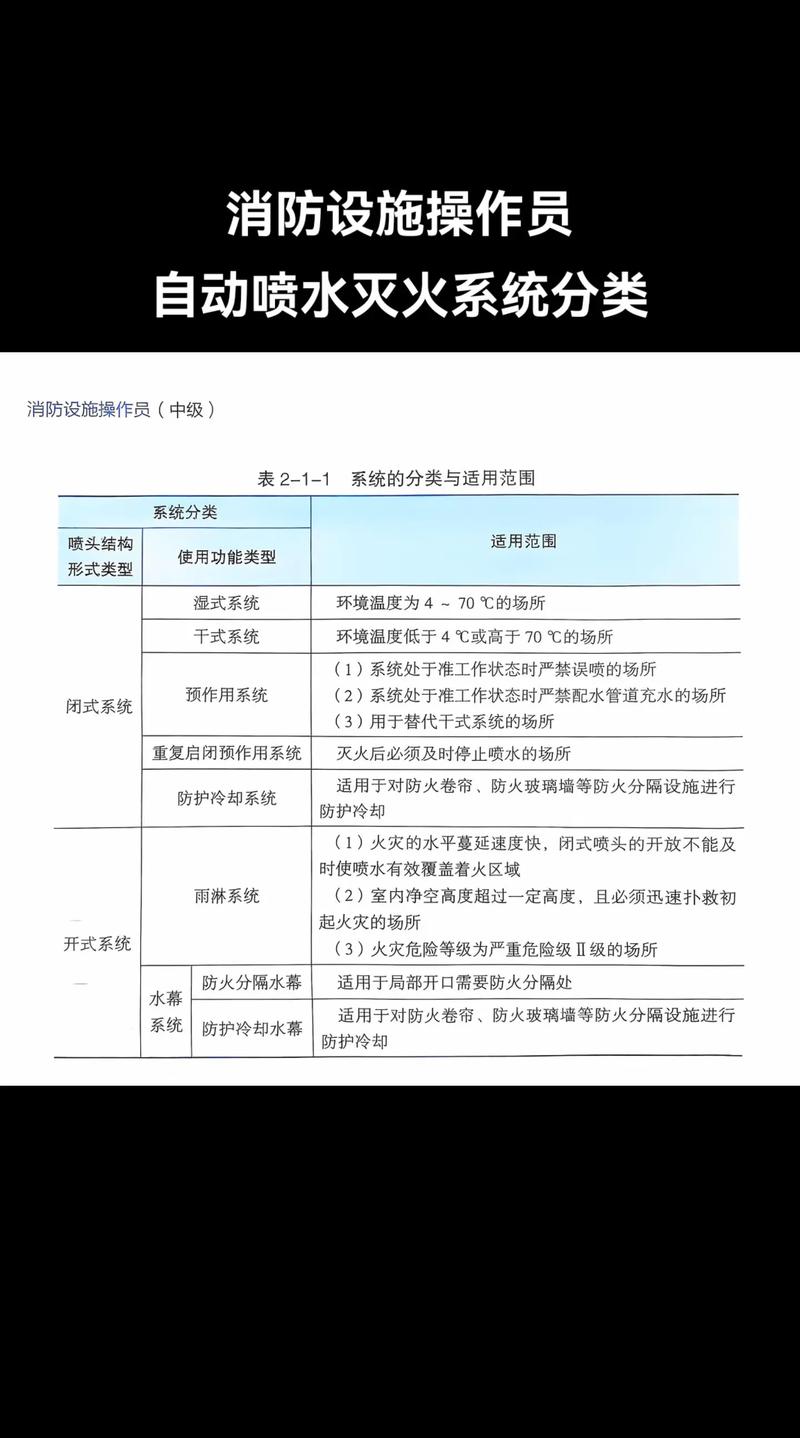 貨運(yùn)碼頭的消防設(shè)施要求貨運(yùn)碼頭的消防設(shè)施要求有哪些
