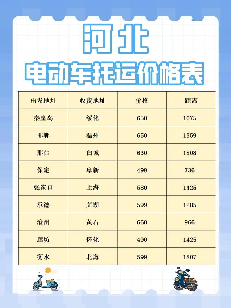 遼寧到常州貨運(yùn)多少錢遼寧到常州貨運(yùn)多少錢一噸