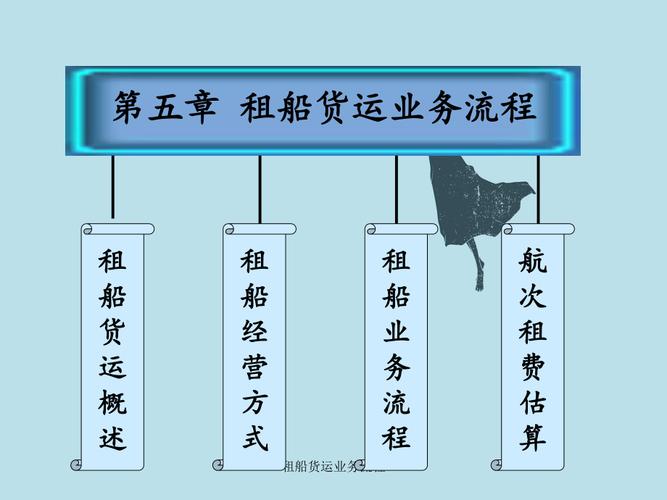 安徽網(wǎng)絡(luò)貨運(yùn)業(yè)務(wù)怎么收費(fèi)安徽網(wǎng)絡(luò)貨運(yùn)業(yè)務(wù)怎么收費(fèi)的