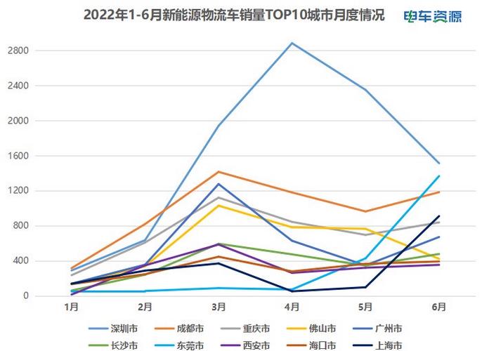 運城到天津的貨運價格運城到天津的貨運價格表
