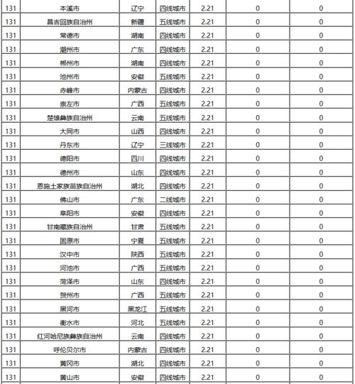上海到本溪物流貨運(yùn)價(jià)格上海到遼寧物流多少錢