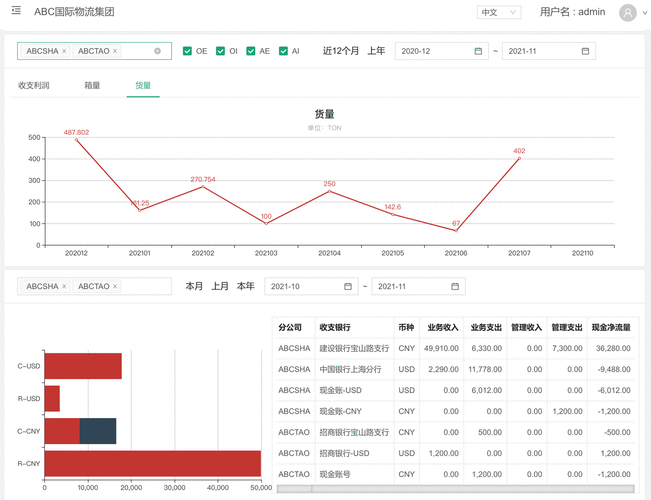 呼和浩特國(guó)際貨運(yùn)市場(chǎng)價(jià)呼和浩特國(guó)際貨運(yùn)市場(chǎng)價(jià)格表