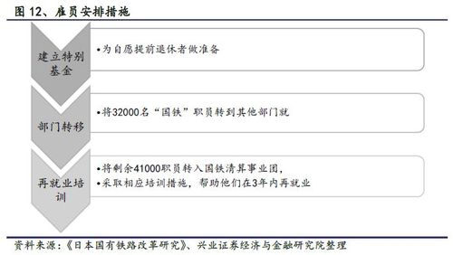 鐵路貨運清算鐵路貨運清算改革