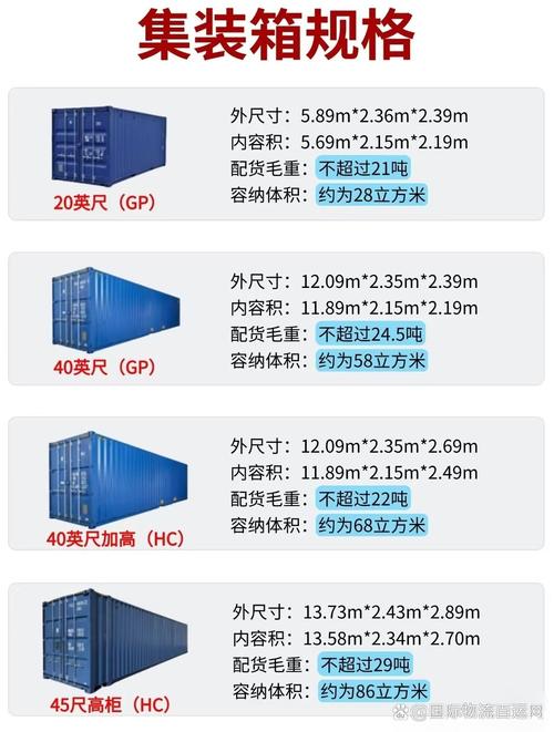 貨運(yùn)火車箱貨運(yùn)火車箱一節(jié)多少米長