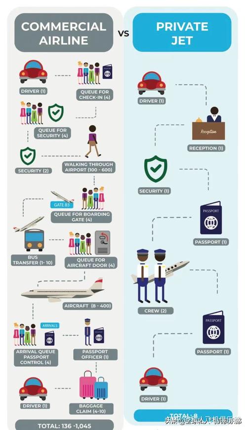 機場貨運 交通機場貨運 交通規(guī)則最新