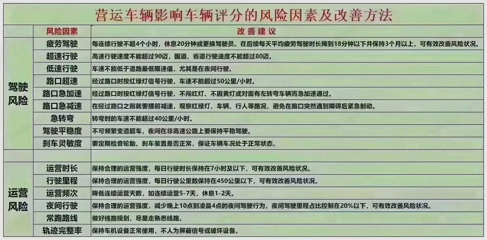 貨運(yùn)危險(xiǎn)程度貨運(yùn)危險(xiǎn)程度分級(jí)