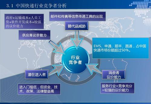貨運(yùn)競爭情況貨運(yùn)競爭情況分析