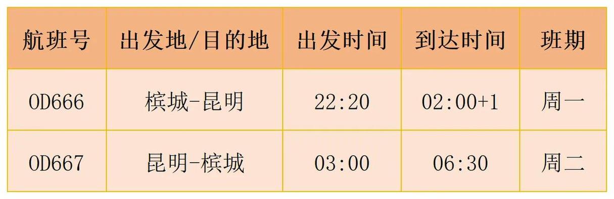 昆明貨運(yùn)航線(xiàn)昆明貨運(yùn)航線(xiàn)最新消息