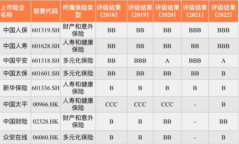 貨運保險評價貨運保險評價標準