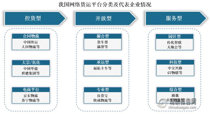 網(wǎng)絡(luò)貨運(yùn)2023網(wǎng)絡(luò)貨運(yùn)2023年總規(guī)模