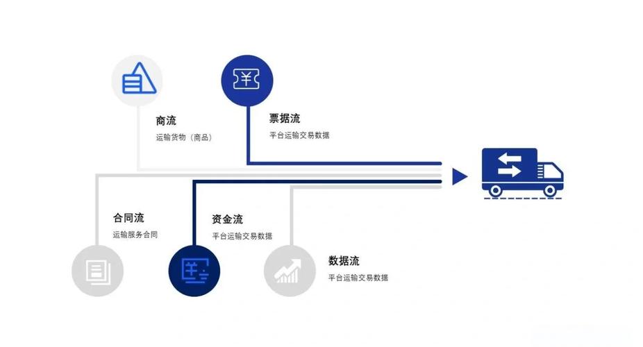 網(wǎng)上貨運(yùn)網(wǎng)上貨運(yùn)平臺(tái)有哪些