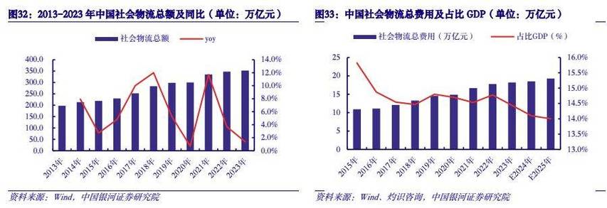 貨運平臺市場貨運平臺市場份額