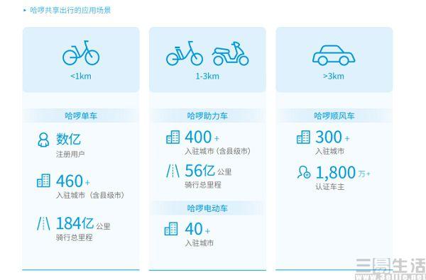 廣東哈啰貨運廣東哈啰貨運公司地址