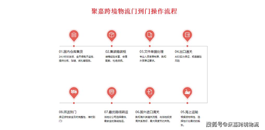 ddu ddp貨運(yùn)ddc貨運(yùn)