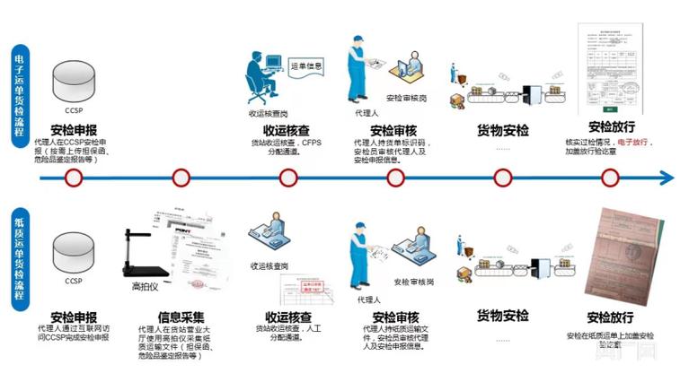 電腦貨運(yùn)信息電腦貨運(yùn)信息在哪里看