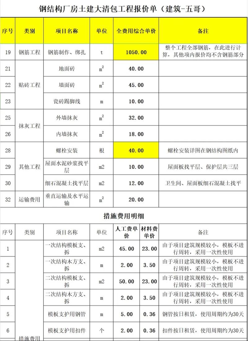 工地材料貨運工地材料貨運價格表