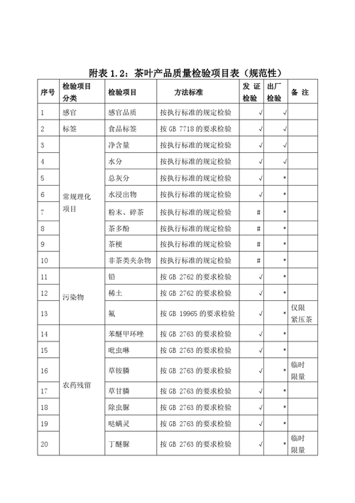 茶葉國際貨運茶葉國際貨運價格表