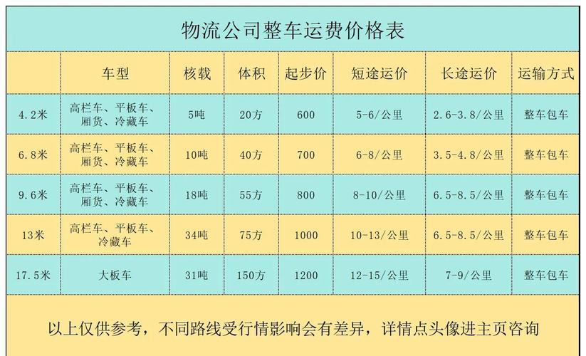 貨運省份排名全國貨運大省